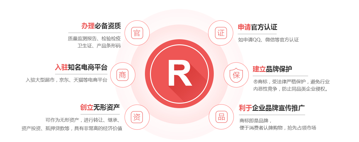 南关商标注册的作用